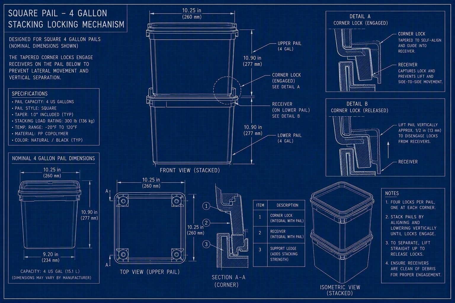 System blueprint